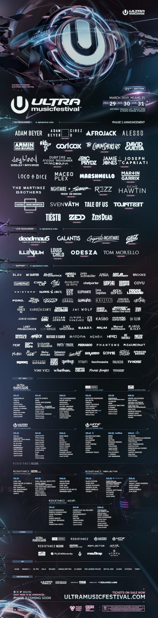 Ultra Music Festival 2019 Announces Phase Two Lineup